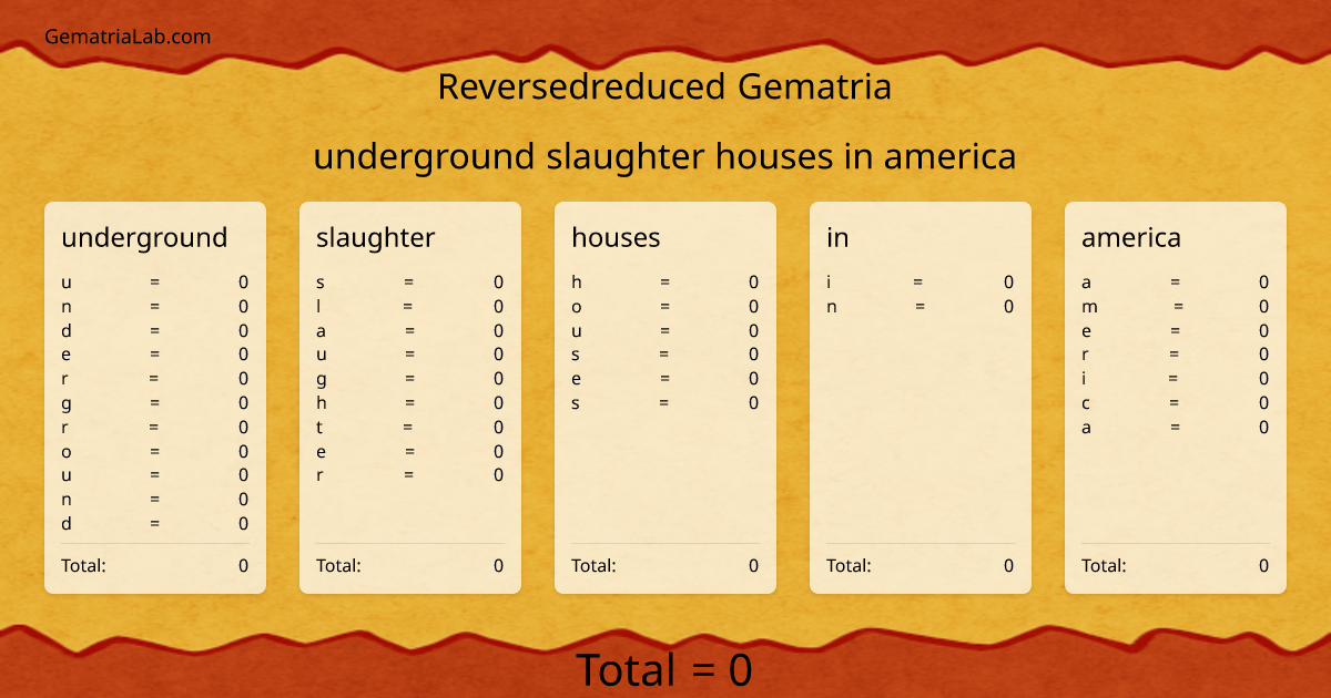 underground slaughter houses in america in reversedreduced Gematria